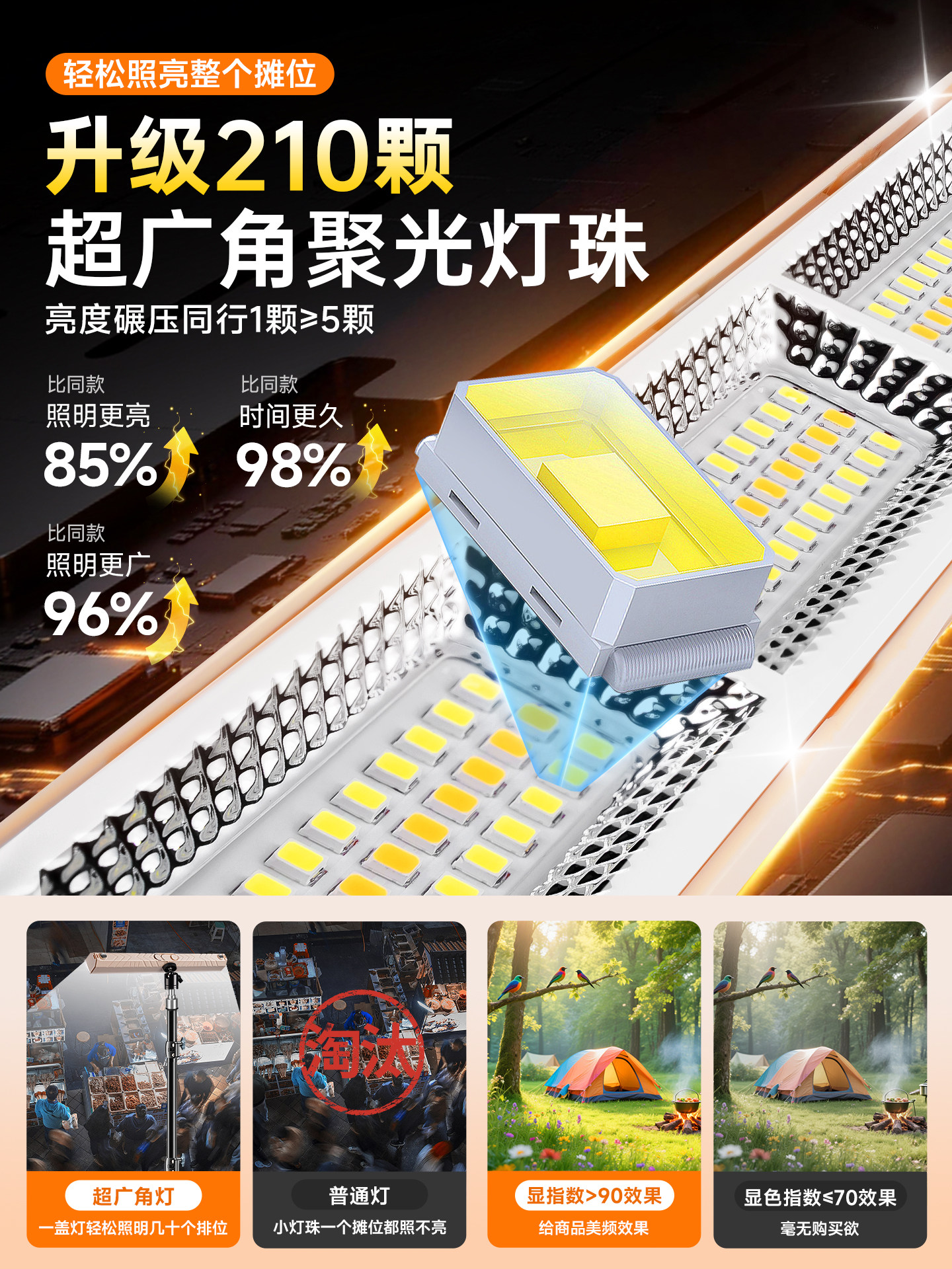 Rechargeable Emergency Lighting Outdoor Camping Magnetic Led Light with Long Battery Life, Special for Stalls and Night Markets