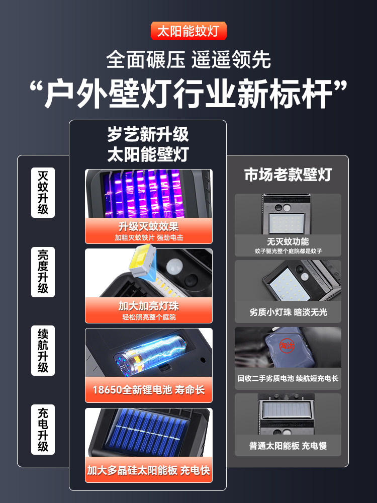 Solar Mosquito Killer Lamp, Outdoor Courtyard Lamp, Garden Villa Atmosphere Fly Killer Lamp, Waterproof Human Body Sensor Wall Lamp