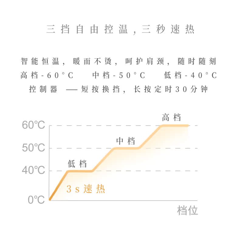 美亚销量第一 绿萌 高档石墨烯发热 仿羊绒围巾 移动护颈保暖 图7