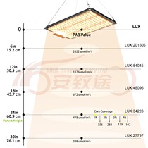 Foreign trade 120W LM301B LED full spectrum Quantum Plate Plant Growth Tonic light