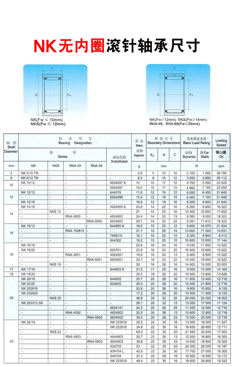 Nk22 16 подшипник