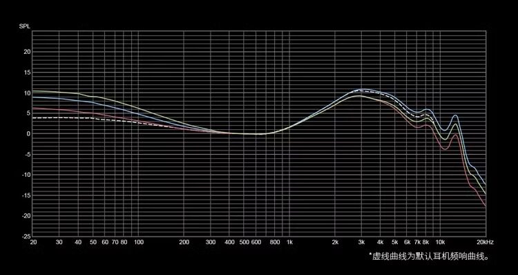 TOPPING拓品 Hane羽入耳式监听耳机有线 DLC振膜16种不同调音组合