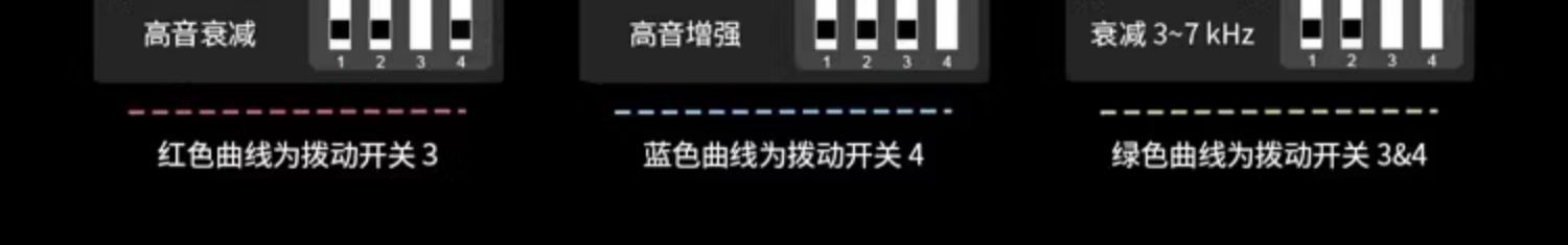 TOPPING拓品 Hane羽入耳式监听耳机有线 DLC振膜16种不同调音组合