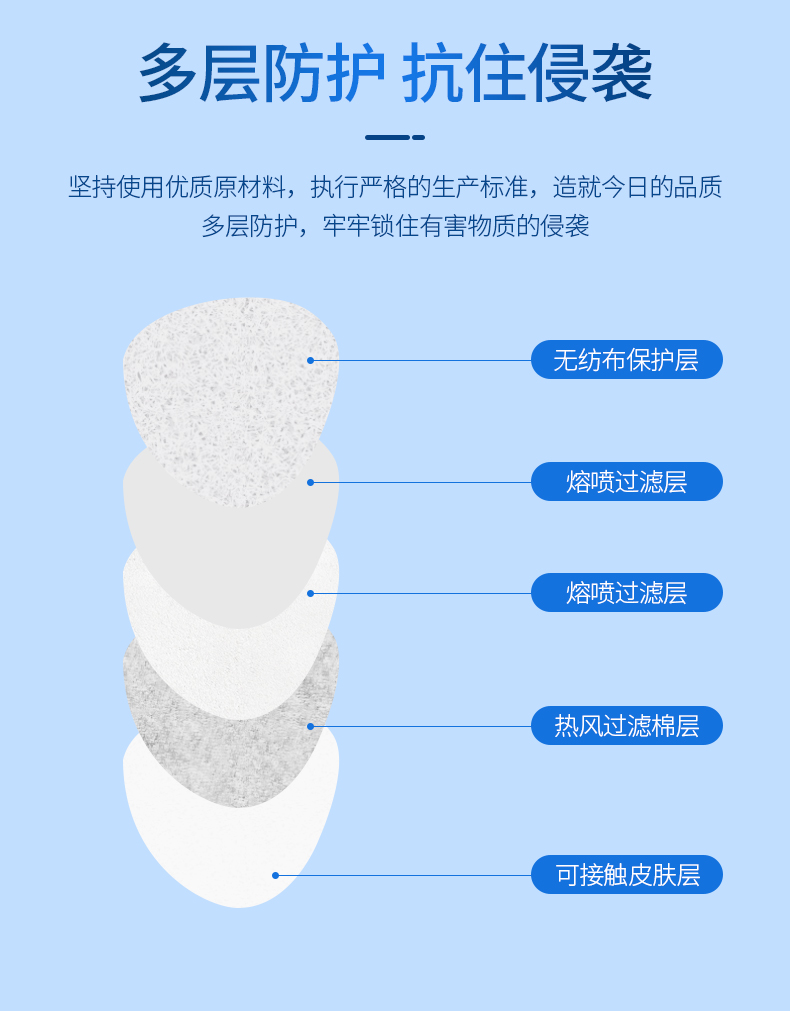 萱尔丽 KN95级别防护口罩 10只 图5