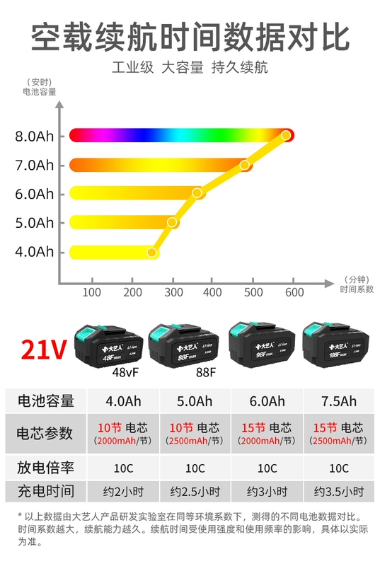 Dayi điện súng phun sơn xịt cao su máy phun sơn hộ gia đình nhỏ pin lithium cao nguyên tử hóa bình xịt súng phun sơn bình dưới béc phun sơn