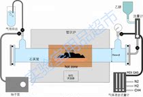 Laboratory Vapor Phase Deposition System Design Material Preparation Equipment Scheme Design Processing Manufacturing
