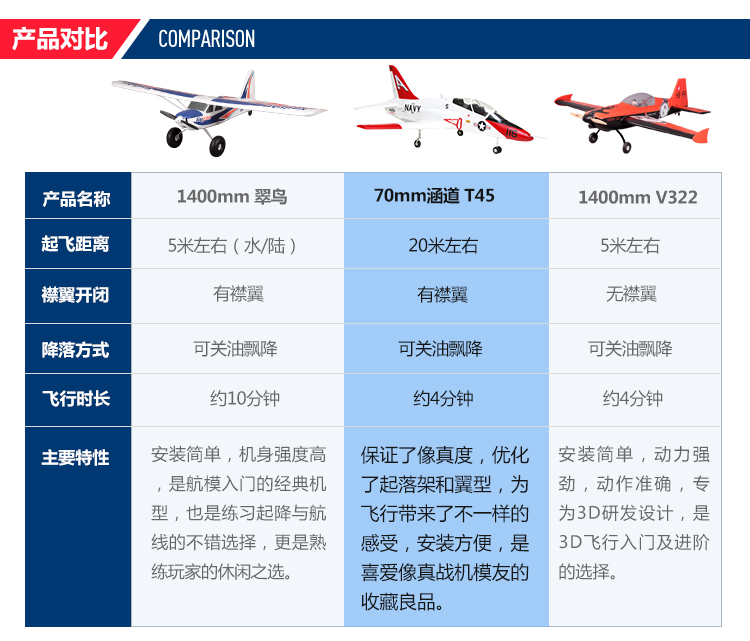 FMS điều khiển từ xa 70 ống dẫn đường T-45 goshawk tàu sân bay huấn luyện máy bay mô hình cánh cố định bọt lớn - Mô hình máy bay / Xe & mô hình tàu / Người lính mô hình / Drone mô hình máy bay quân sự