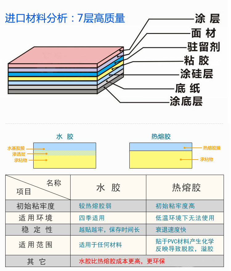 Термоэтикетка 圆形铜版不干胶直径1*1.2*1.5*2*2.5*3*3.5*4*4.5cm圆标点标签纸5