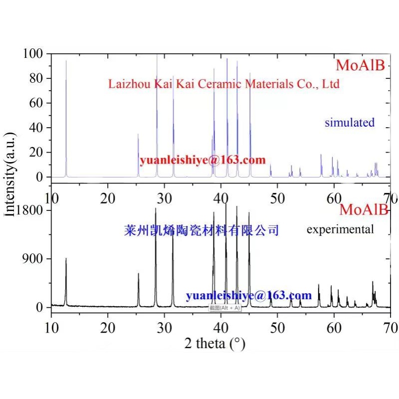 MAB phase ceramic powder: high-purity MoAlB powder 200 mesh to 500 mesh