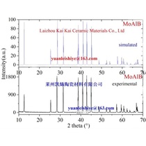 MAB phase ceramic powder: high purity MoAlB powder 200 mesh to 500 mesh