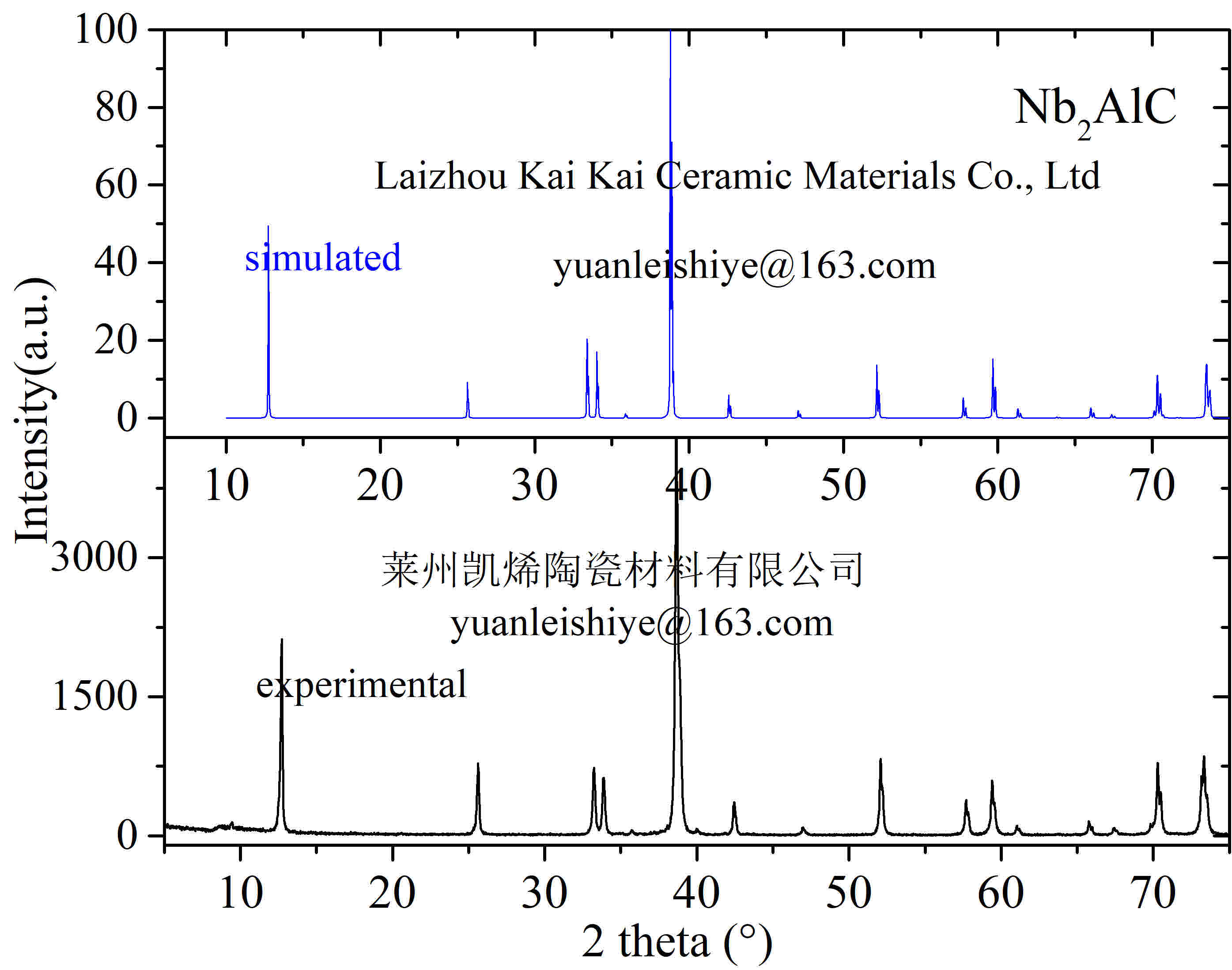 MAX phase ceramic material: high-purity Nb2AlC powder Mo2Ti2AlC3 powder 200 mesh - 500 mesh