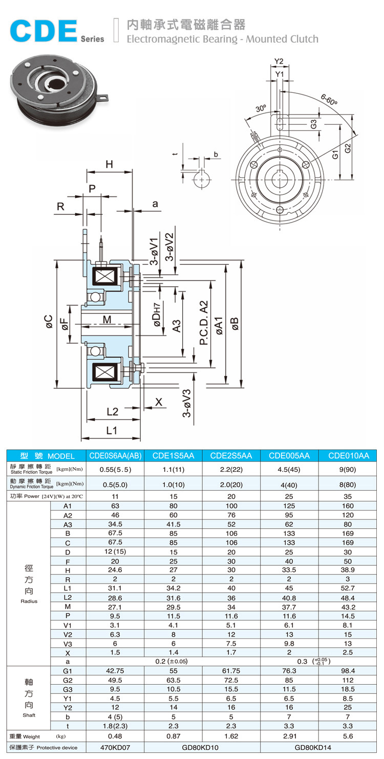 仟岱电磁离合器CDE0S6AI/AO CDE1S5AF CDE05AB CDE2S5AD内轴承24V 内轴承离合器,电磁离合器,仟岱电磁离合器,干式单板电磁离合器,电机离合器