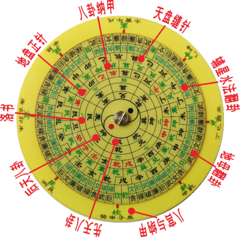 Nine Stars Flip Gua Palm Auxiliary Star Water Law Earth Mother Bagua Heavenly Star Dou Sect Mountain Dragon Na Jia Net Yin Yang Speed Check Disk