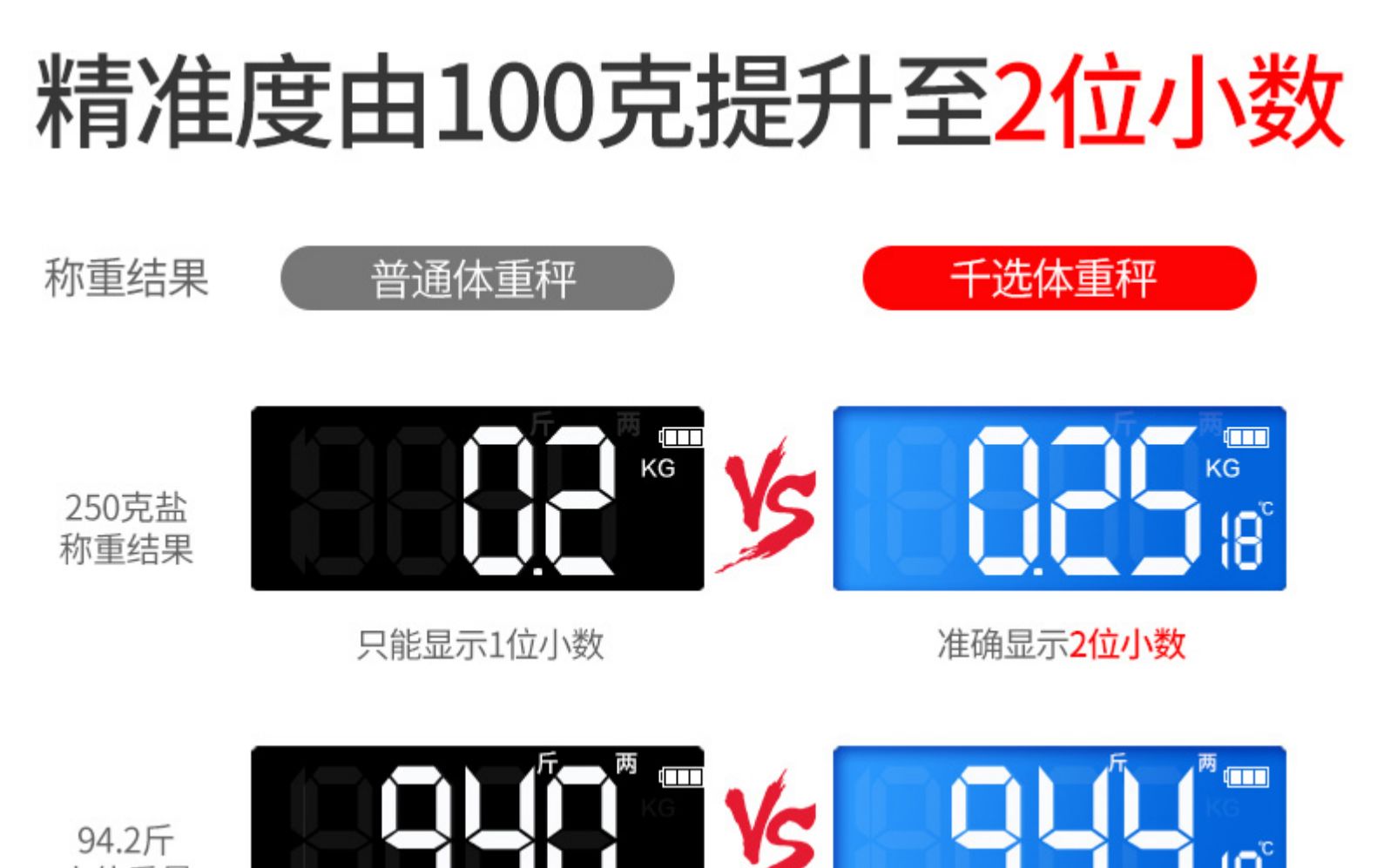 千选 家用电子称 体重秤 图16