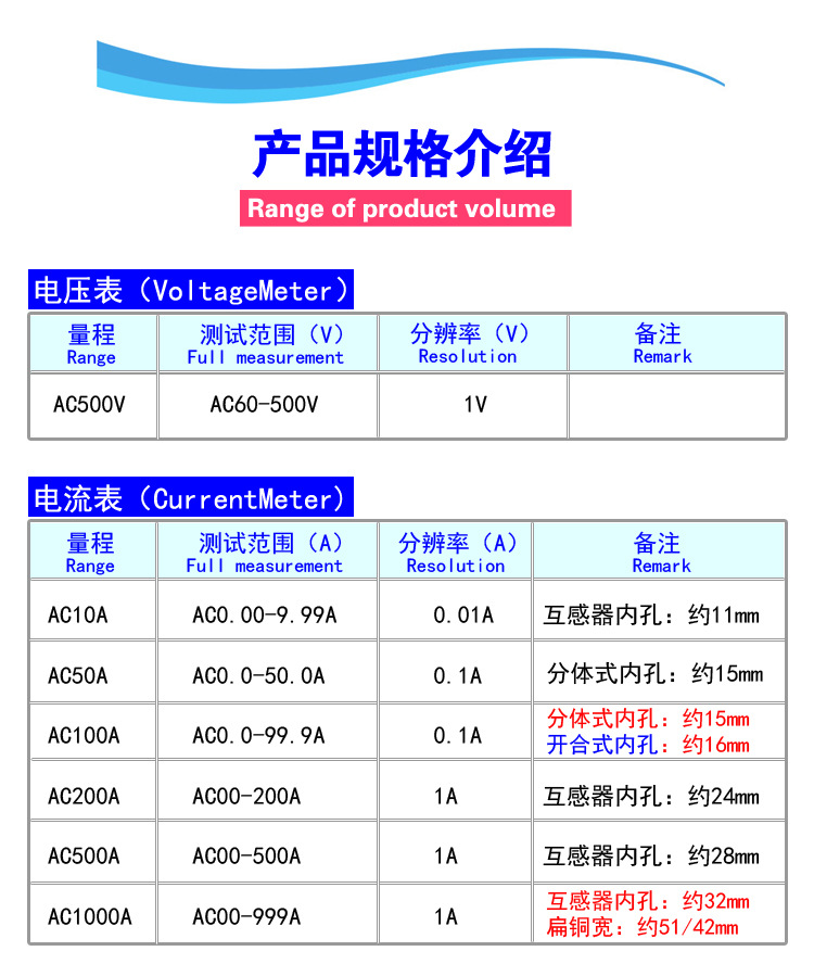 YB27VA inverter three-phase 380V home AC220V small AC voltage current table two-in-one double display YB-Taobao