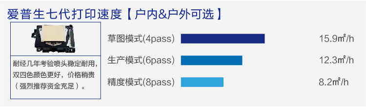 Фото машины 写真机1.6米乐彩压电喷绘机uv卷材打印机 服装印花机户外写真机