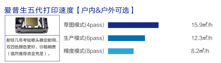 Фото машины 写真机1.6米乐彩压电喷绘机uv卷材打印机 服装印花机户外写真机