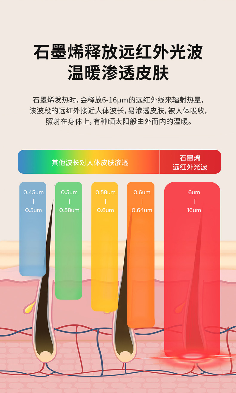 艾美特 高端石墨烯 AI智控踢脚线 肤感防烫 图10