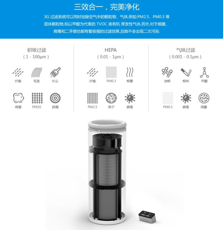 máy lọc không khí f-pxm35a LIFAair LA500H series Máy lọc không khí thông minh Phần Lan ngoài chất gây dị ứng hydrazine formaldehyd TVOC mays lọc không khí