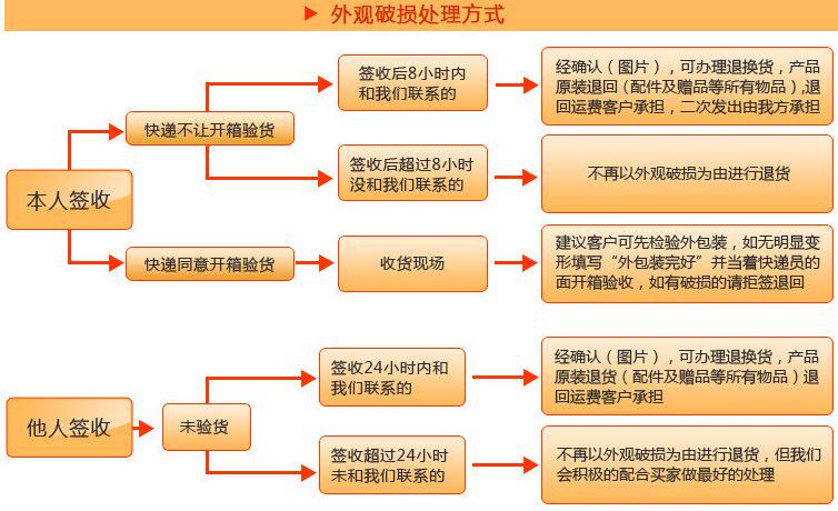 chargeur pour téléphones APPLE APPLE IPHONE6 PLUS - Ref 1301851 Image 39