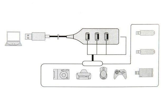 Câble extension USB - Ref 436393 Image 14
