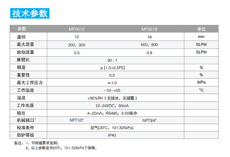 MF5612气体质量流量计 SIARGO MF5600系列气体质量流量计,数显气体质量流量计,MF5612分体式气体质量流量计,MF5619分体式气体质量流量计,MF5600系列分体显示式气体质量流量计