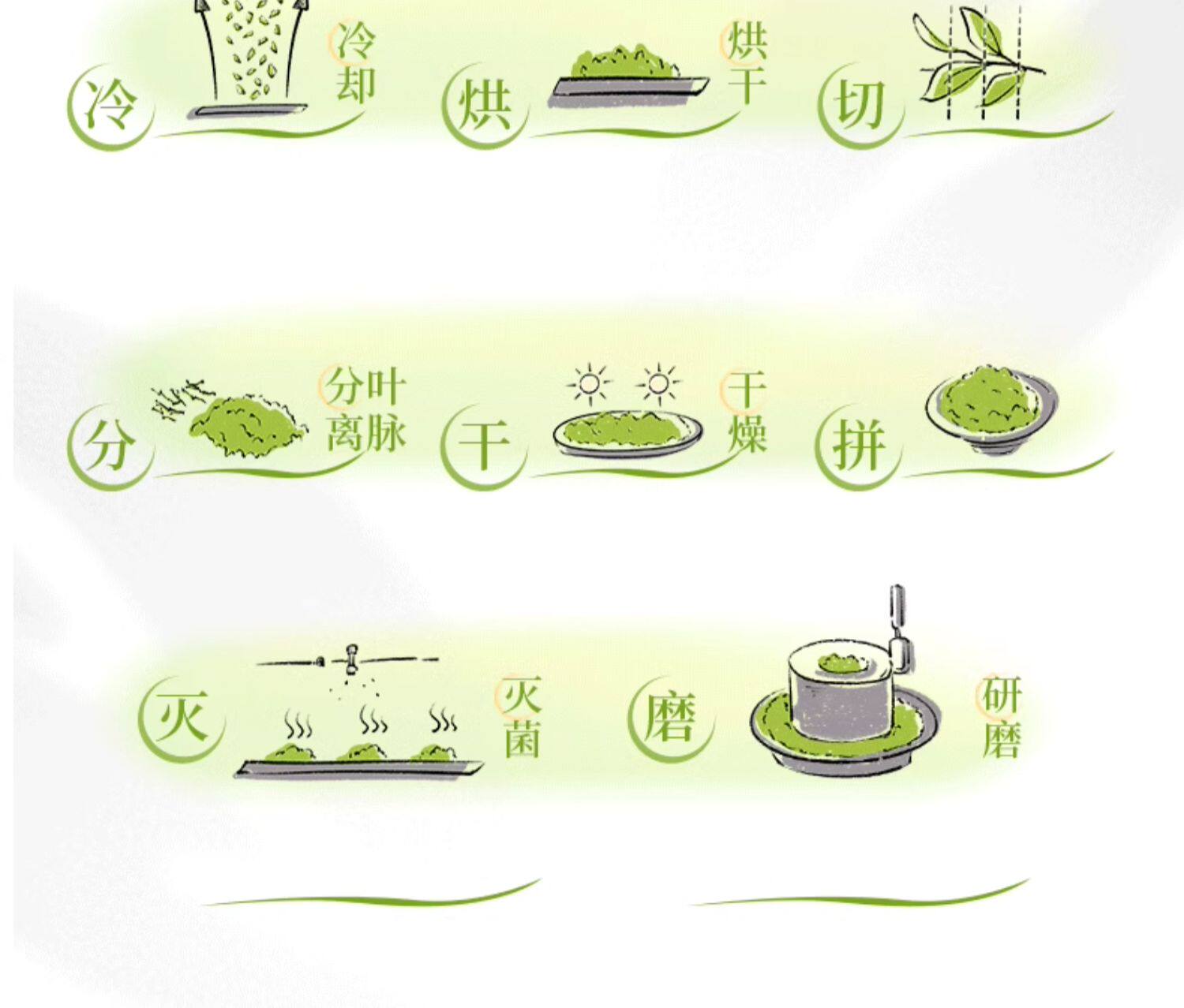 【中國直郵】 貴茶 抹茶粉1.5g*30小包 0添加糖飲品 拿鐵烘焙調飲