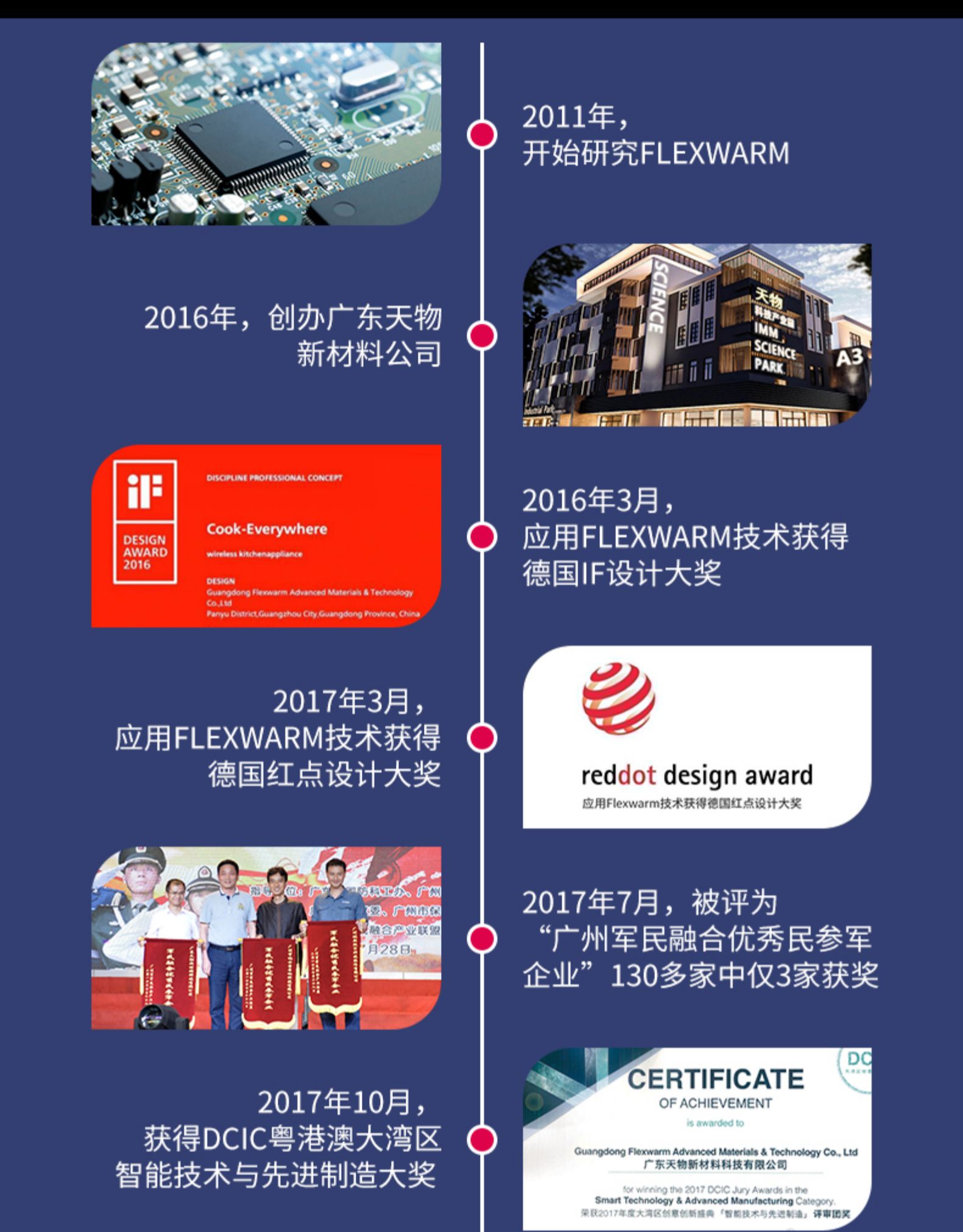 国家射击队赞助商 飞乐思 恒温电热围巾 三档可调 可水洗 图27