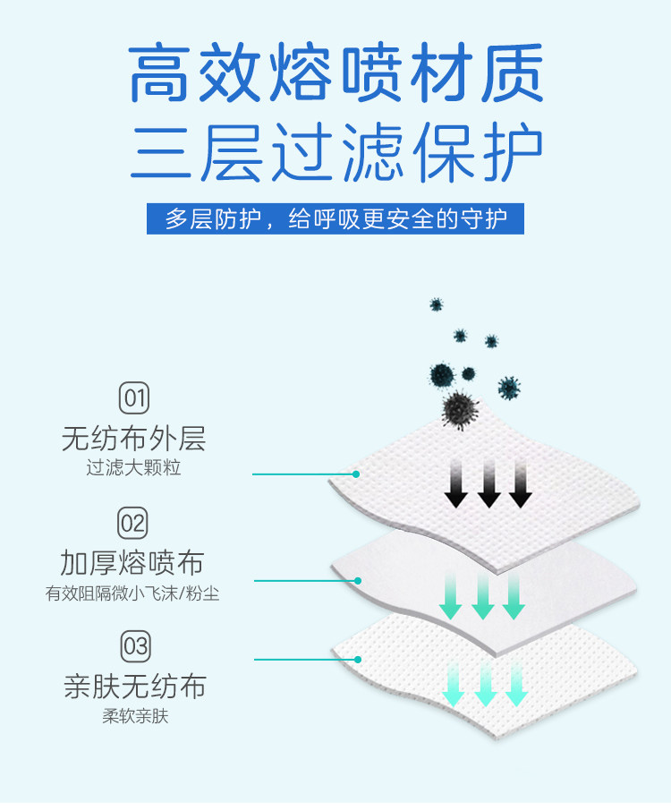 爱儿园 一次性防护口罩 50只 图5