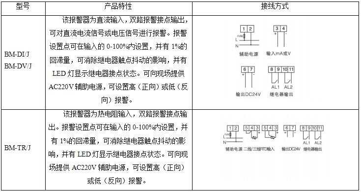 安科瑞热电阻输入BM-TC/I模拟信号温度隔离器 具有浪涌保护功能 安科瑞,BM-TC/I,模拟信号温度隔离器