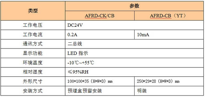 安科瑞防火门监控装置之AFRD-CB2双扇防火门常闭监控模块 双扇防火门常闭监控模块,AFRD-CB2,安科瑞