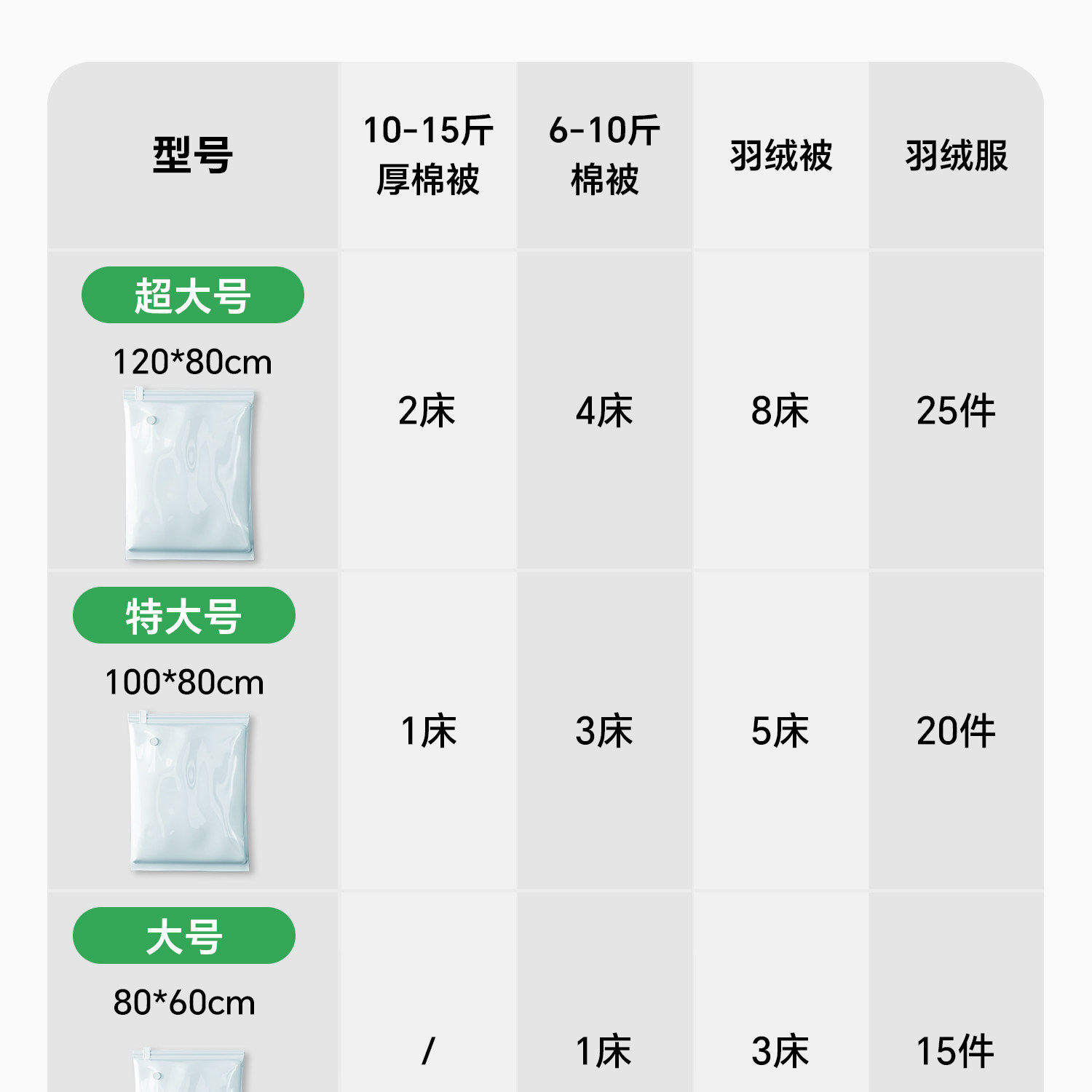 Сжатие одежды и сумок 日本真空压缩被子收纳袋加厚立体衣物羽绒服专用密封袋家用整理袋