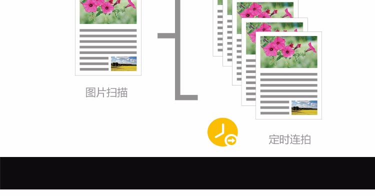 Máy quét cầm tay tốc độ cao Zhihui Xingjie E5 Gao Paiyi HD 5 triệu pixel A4 Jieyu Gao Paiyi A4 - Máy quét