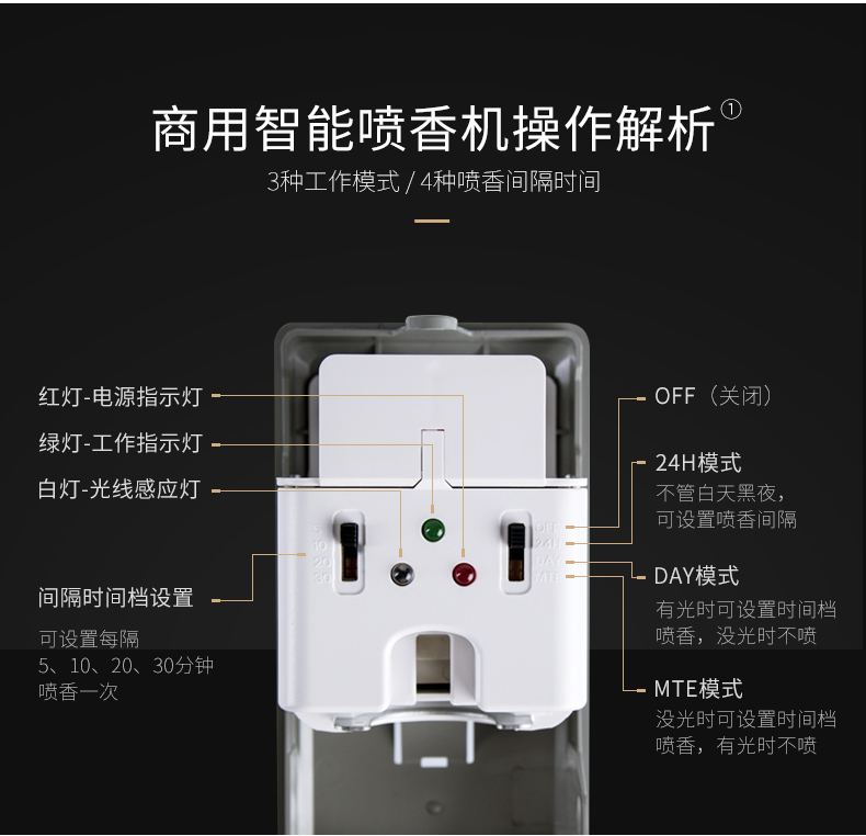 Hồng Kông đáp ứng Xiangfen thương mại tự động thời gian máy aerosol rạp chiếu phim cafe hương liệu khử mùi nhà vệ sinh loại nước hoa - Trang chủ nước tẩy dầu mỡ