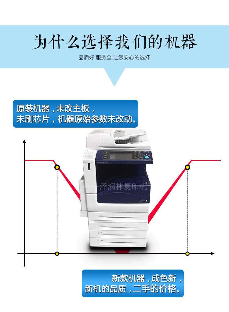 Máy photocopy laser Xerox 2265 3370 5570 A3 Xerox 5575 3375 Máy photocopy kỹ thuật số