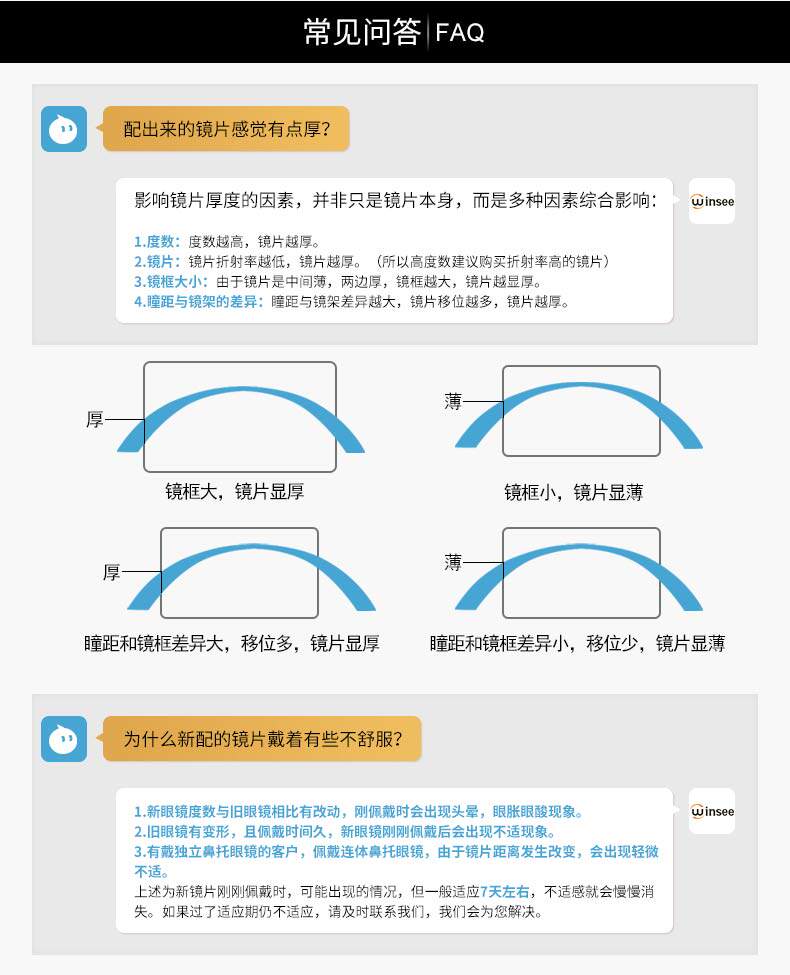  镜片详情配镜须知_02.jpg