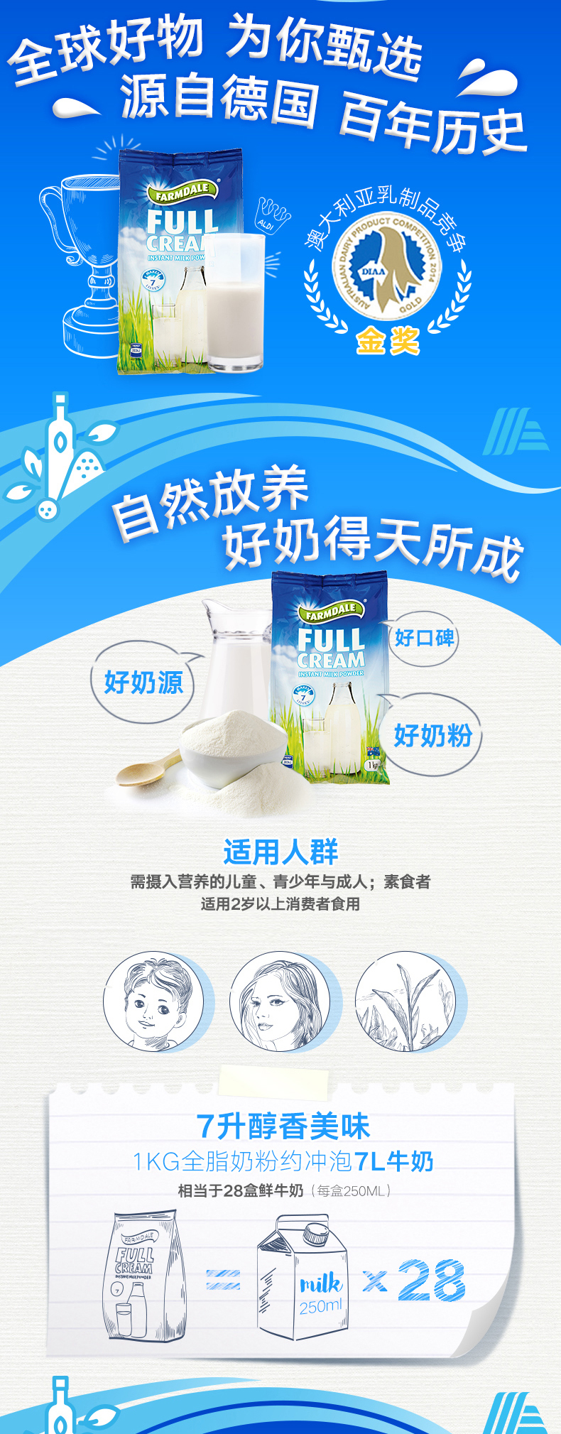奥乐齐 澳大利亚乳制品竞争金奖 全脂高钙奶粉 1Kg*2袋 图4