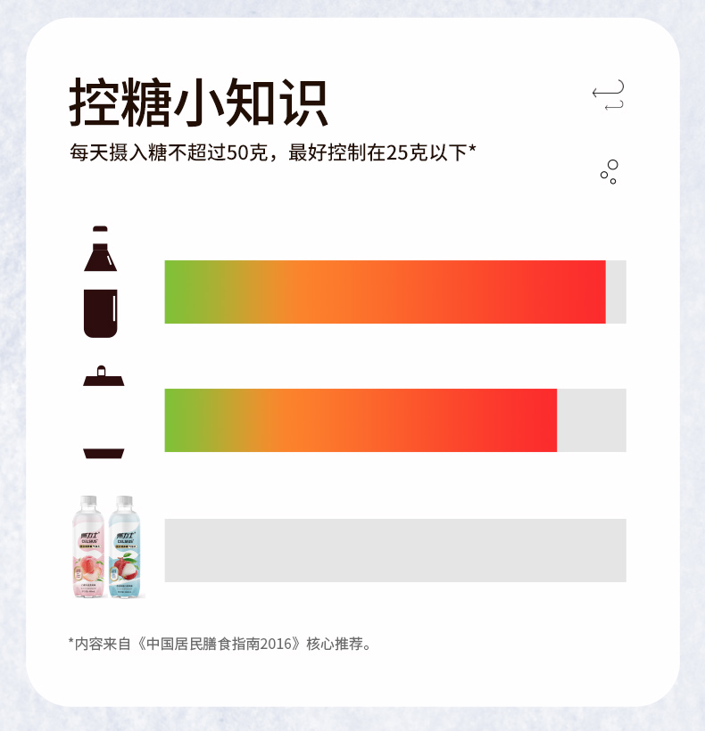 燃力士0脂肪0糖瓶气泡水6瓶无糖零脂饮料