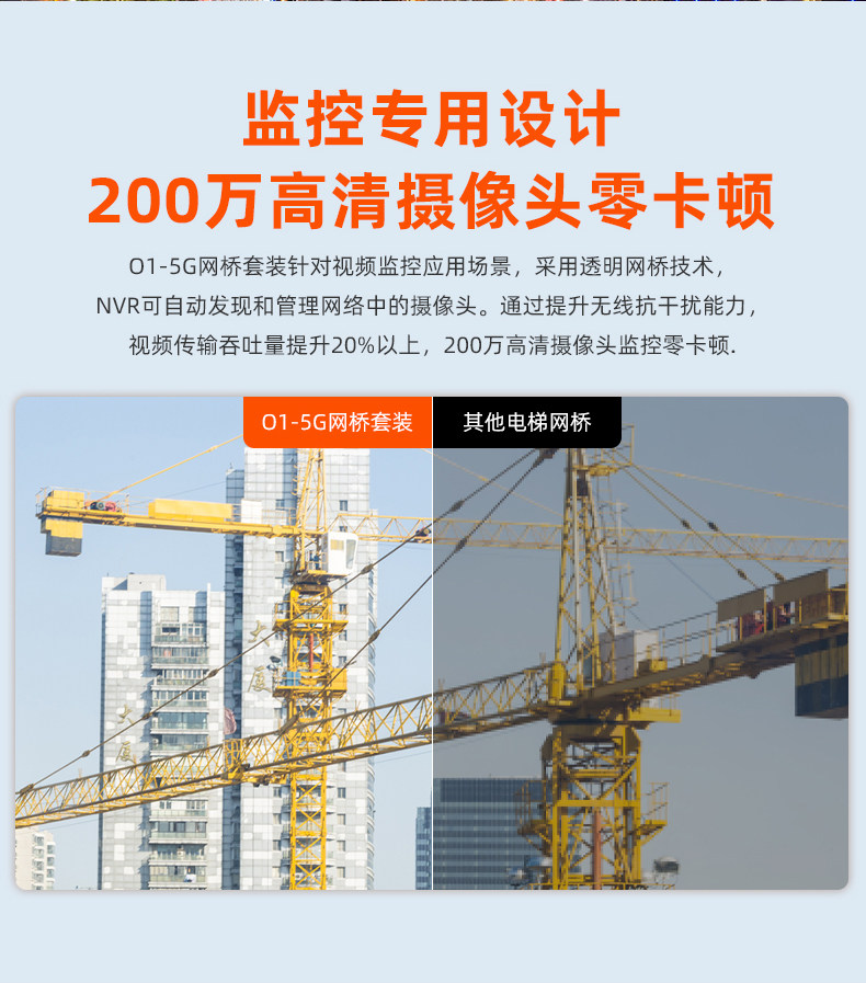 Сетевой мост None Tenda O1-5G