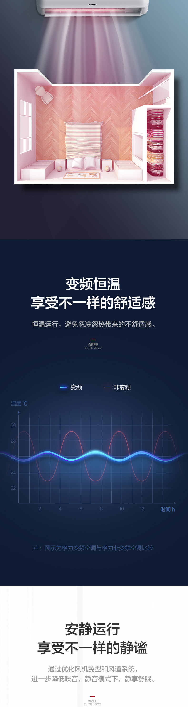 格力 大1.5匹 变频 冷暖 壁挂式空调 图4