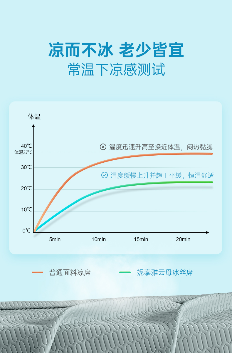 泰国进口 nittaya 云母冰丝系列 乳胶凉席 图14