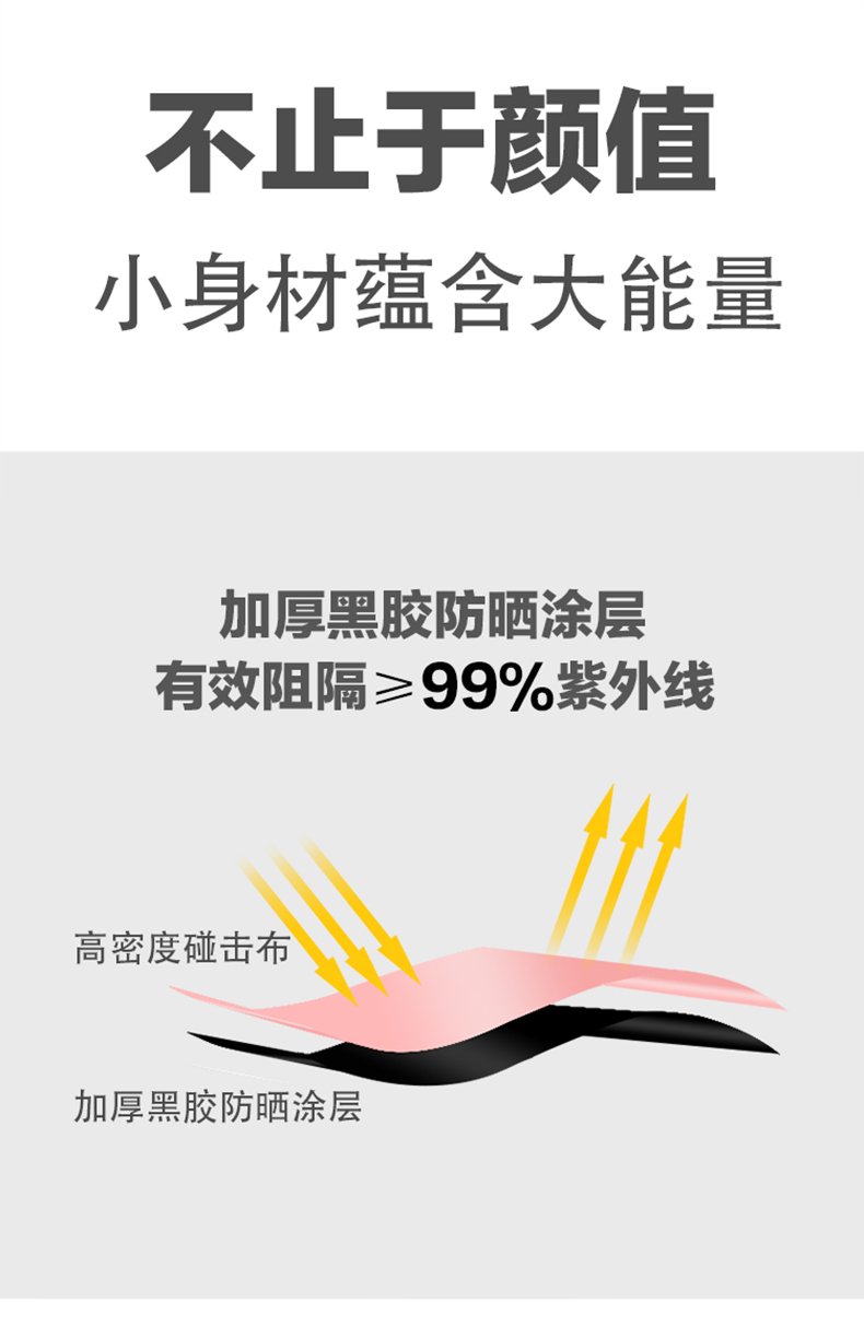 希明鹿钠 超轻胶囊五折伞 图3