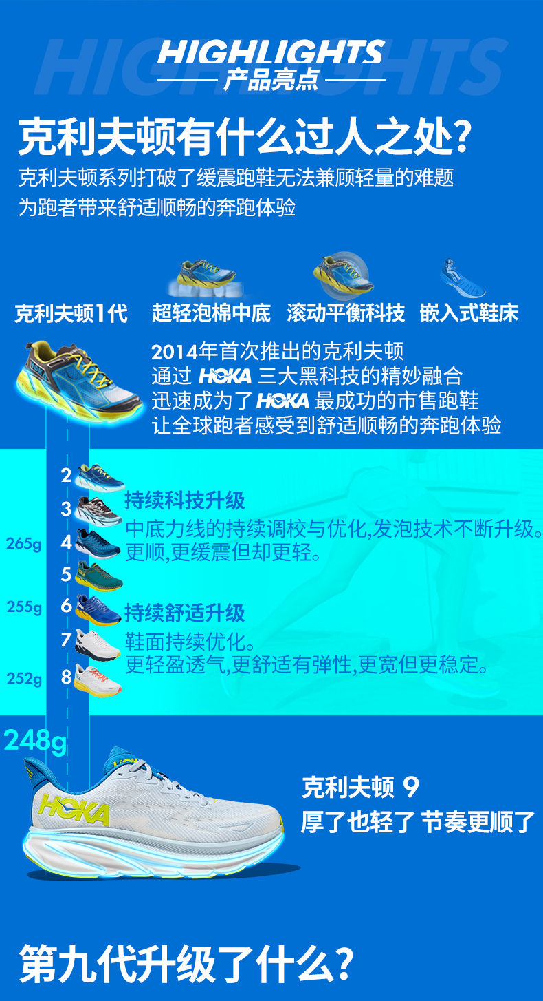 李现同款 HOKA ONE ONE Clifton 9 公路慢跑鞋 限时恢复快闪价278元包邮（天猫1199元） 买手党-买手聚集的地方