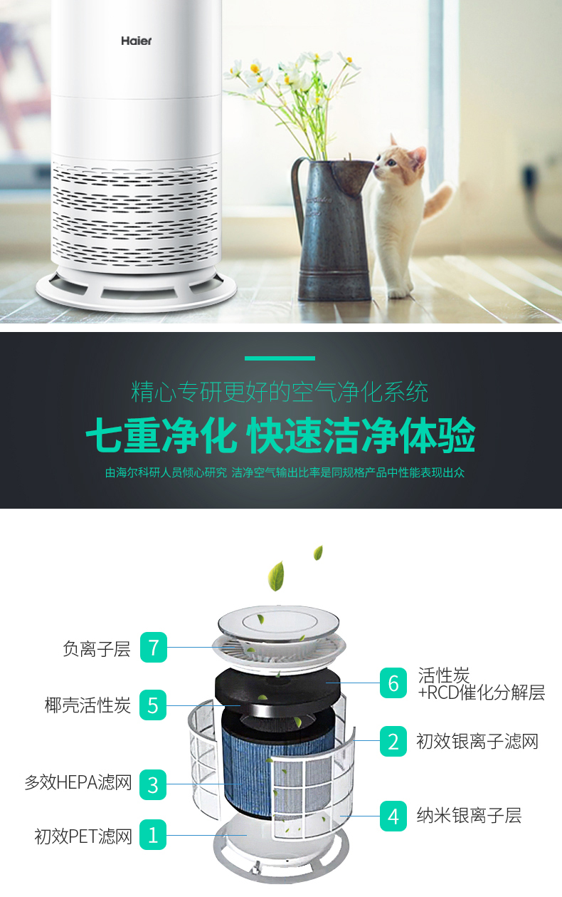 bộ lọc không khí Máy lọc không khí Haier KJ-F300 MFC thông minh cùng với khử ion âm formaldehyd 霾 pm2,5 khói thuốc phụ 	máy lọc không khí sharp fp-f30e-c