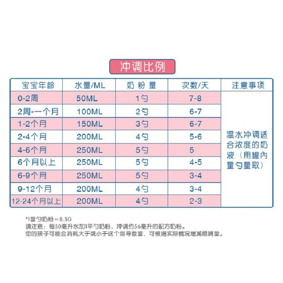 New version of Australia and New Zealand Karicare imported infant goat milk powder 1 section 2 section 3 section one two three