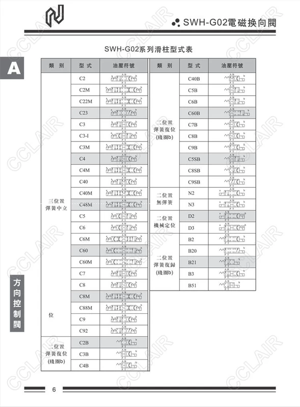 van tiet luu thuy luc Van đảo chiều điện từ hai chiều thủy lực 24V SWH-G02-3C2/3C4/C2/C4/C6/B2-A240/D24-20 van thuy luc van xả tràn thủy lực