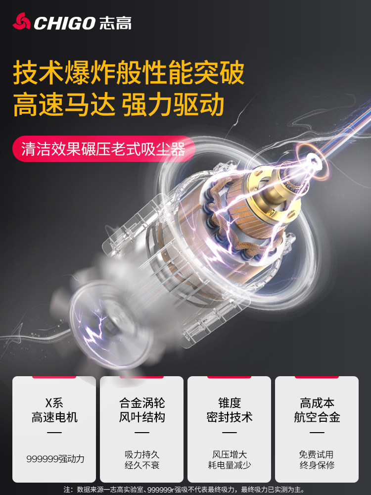 Chigo Car Vacuum Cleaner, Wireless Charging for Car and Home Use, High Suction Power, Powerful, Small, Handheld, Mini