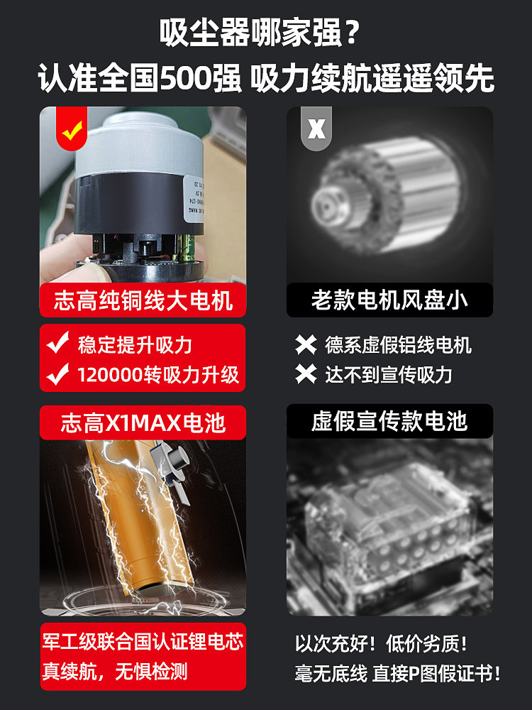 Chigo Car Vacuum Cleaner, Wireless Charging for Car and Home Use, High Suction Power, Powerful, Small, Handheld, Mini