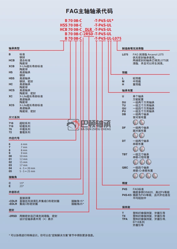 Vòng bi nhập khẩu FAG Đức HS/HSS/B/7009 7010 7011 7012 -CET-P4S-UL