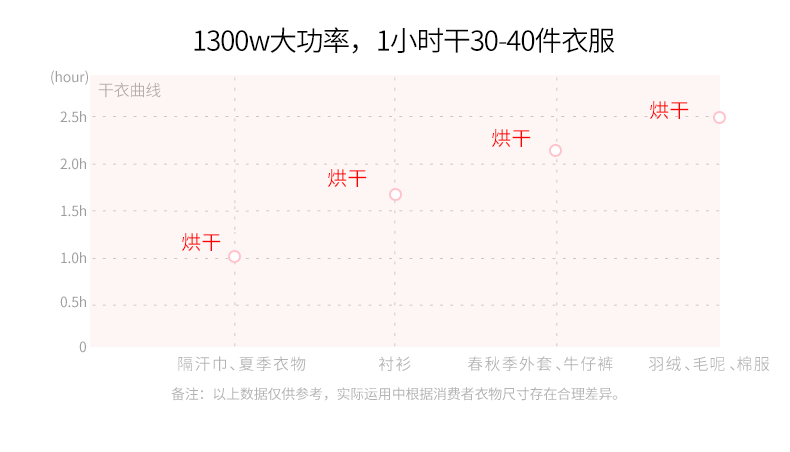 Сушилка для одежды 烘干机家用速干衣服紫外线杀菌迷你干衣机小型哄干机可折叠风干机 Laboton